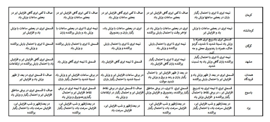 هواشناسی عید ۱۴۰۴ / آخرین پیشبینی وضعیت جوی استانهای کشور در نوروز ۱۴۰۴ + جزئیات