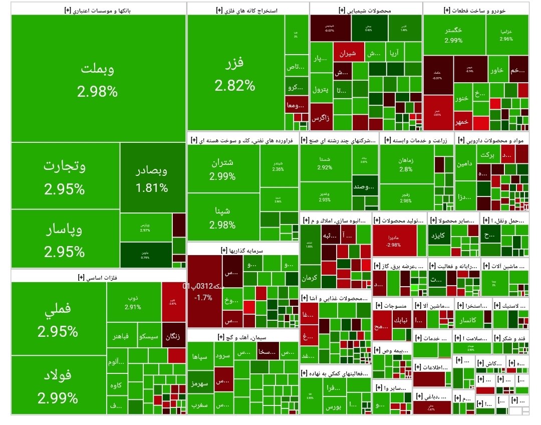 شاخص بورس امروز ۱۰ فروردین/ رشد ۳۲ واحدی