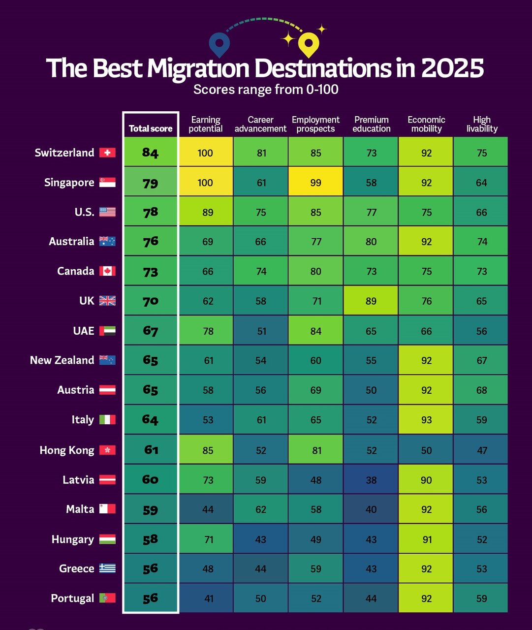 بهترین کشورهای جهان برای کار و زندگی