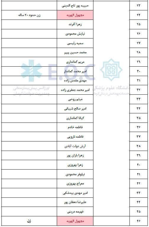 آخرین وضعیت بازماندگان حادثه واژگونی اتوبوس کرمان به راور + اسامی مصدومان