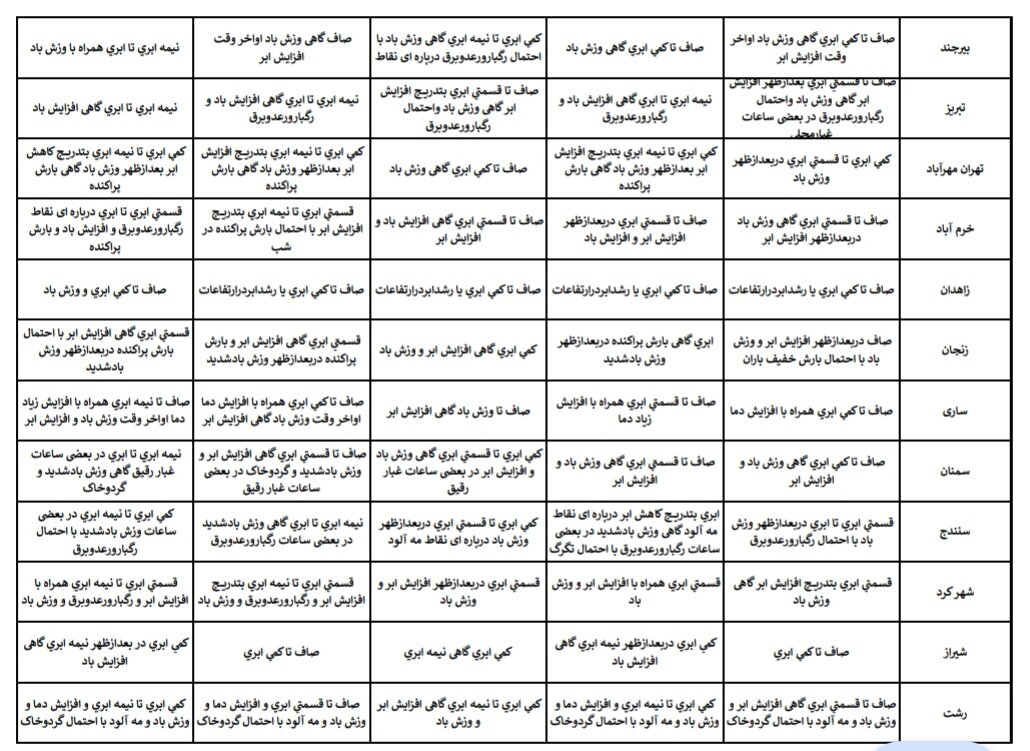 هواشناسی عید ۱۴۰۴ / آخرین پیش‌بینی وضعیت جوی استان‌های کشور در نوروز ۱۴۰۴ + جزئیات