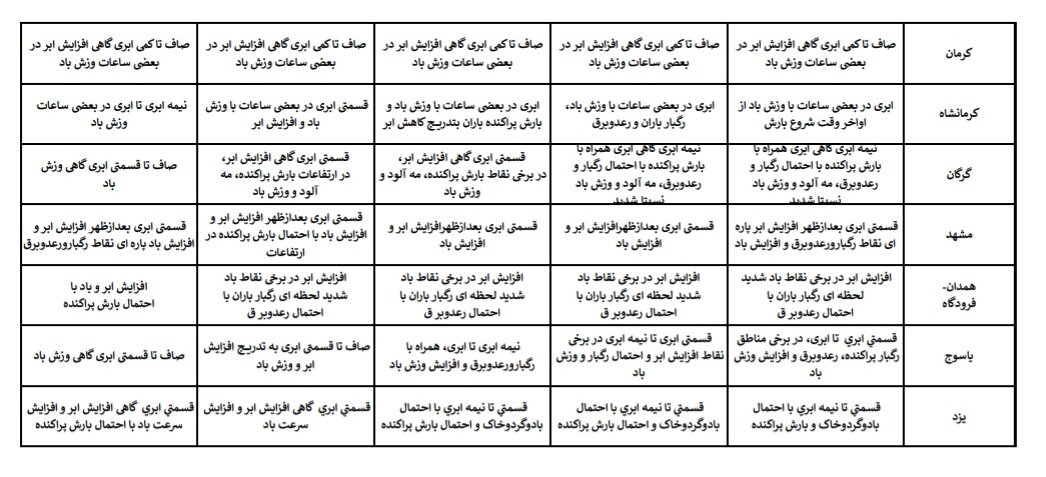 هواشناسی عید ۱۴۰۴ / آخرین پیشبینی وضعیت جوی استانهای کشور در نوروز ۱۴۰۴ + جزئیات
