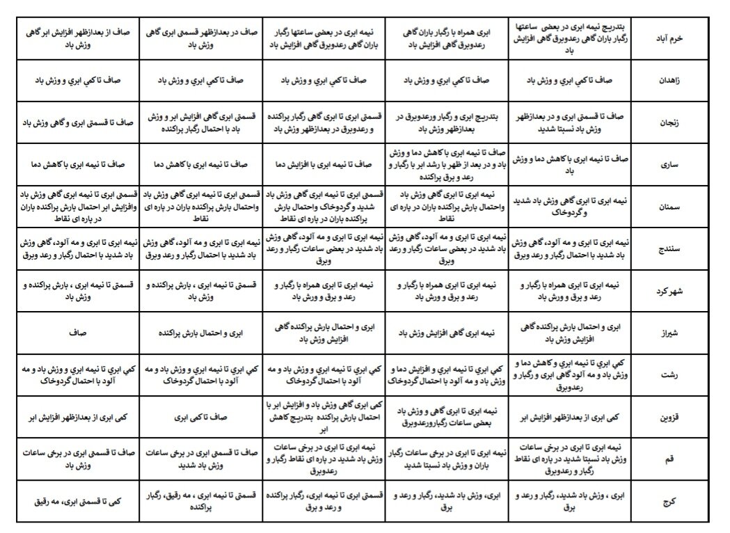هواشناسی عید ۱۴۰۴ / آخرین پیشبینی وضعیت جوی استانهای کشور در نوروز ۱۴۰۴ + جزئیات
