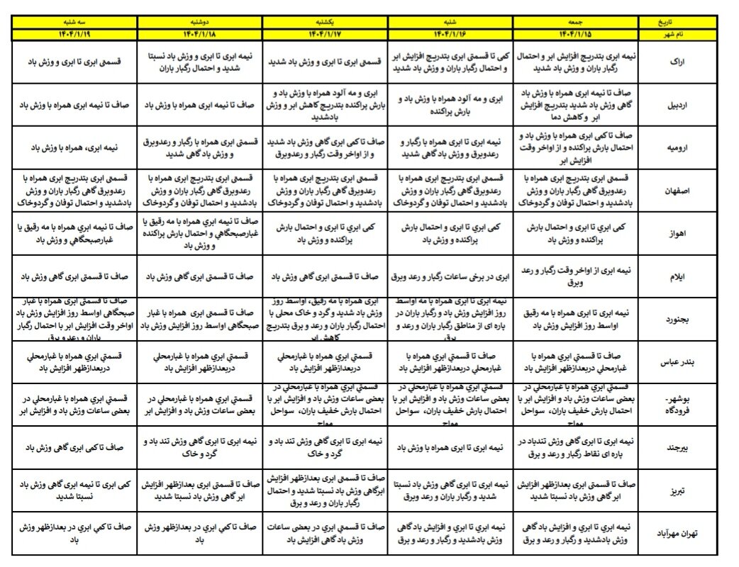 هواشناسی عید ۱۴۰۴ / آخرین پیشبینی وضعیت جوی استانهای کشور در نوروز ۱۴۰۴ + جزئیات