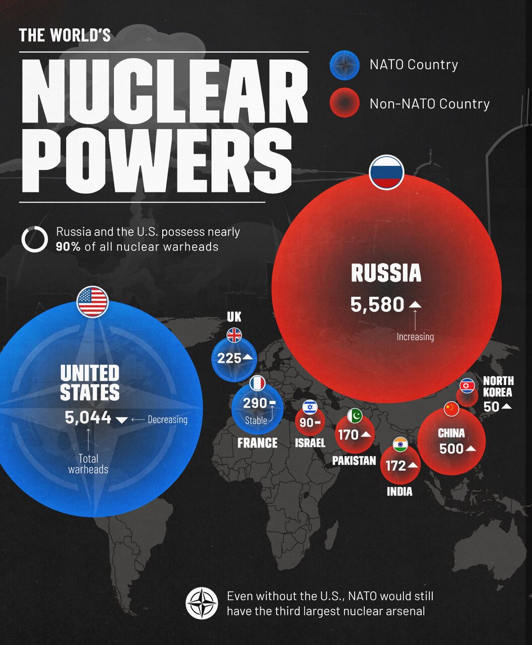 کشورهای جهان با بیشترین سلاح هستهای