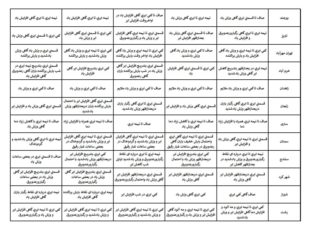 هواشناسی عید ۱۴۰۴ / آخرین پیش‌بینی وضعیت جوی استان‌های کشور در نوروز ۱۴۰۴ + جزئیات