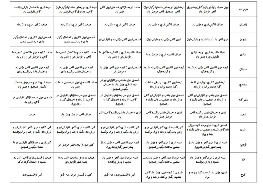 هواشناسی عید ۱۴۰۴ / آخرین پیشبینی وضعیت جوی استانهای کشور در نوروز ۱۴۰۴ + جزئیات