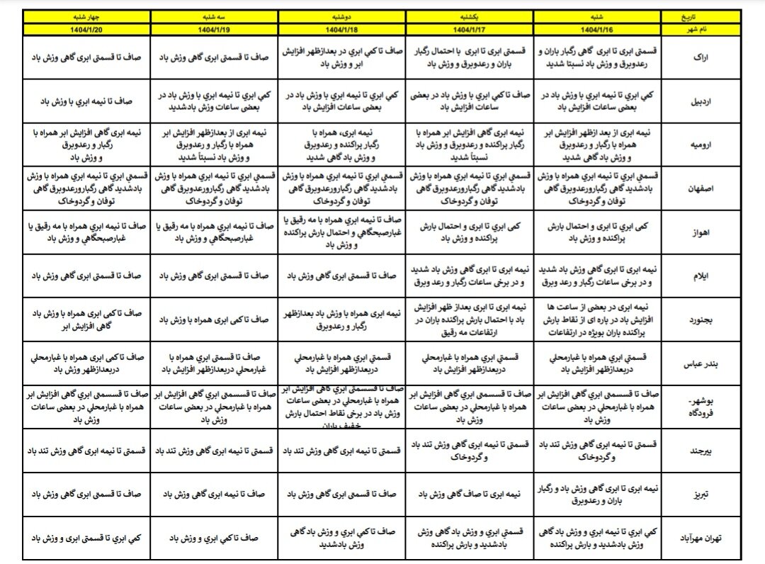 هواشناسی عید ۱۴۰۴ / آخرین پیشبینی وضعیت جوی استانهای کشور در نوروز ۱۴۰۴ + جزئیات