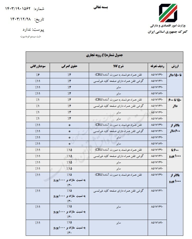 تعرفه گمرکی و سود بازرگانی واردات موبایل در سال ۱۴۰۴ ابلاغ شد + جدول