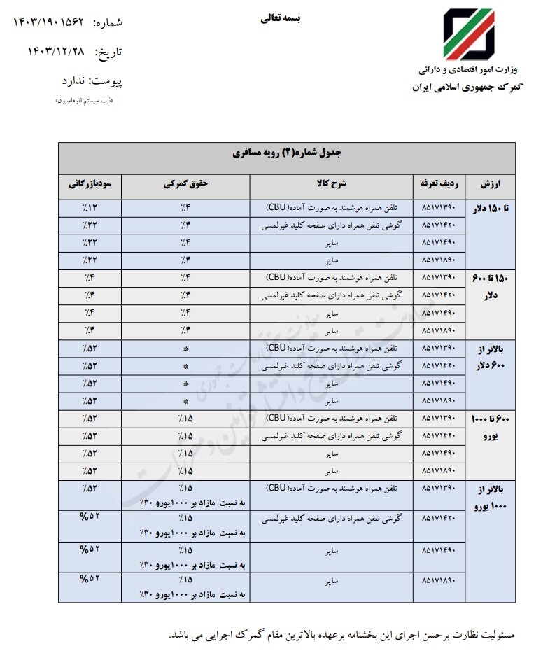 تعرفه گمرکی و سود بازرگانی واردات موبایل در سال ۱۴۰۴ ابلاغ شد + جدول