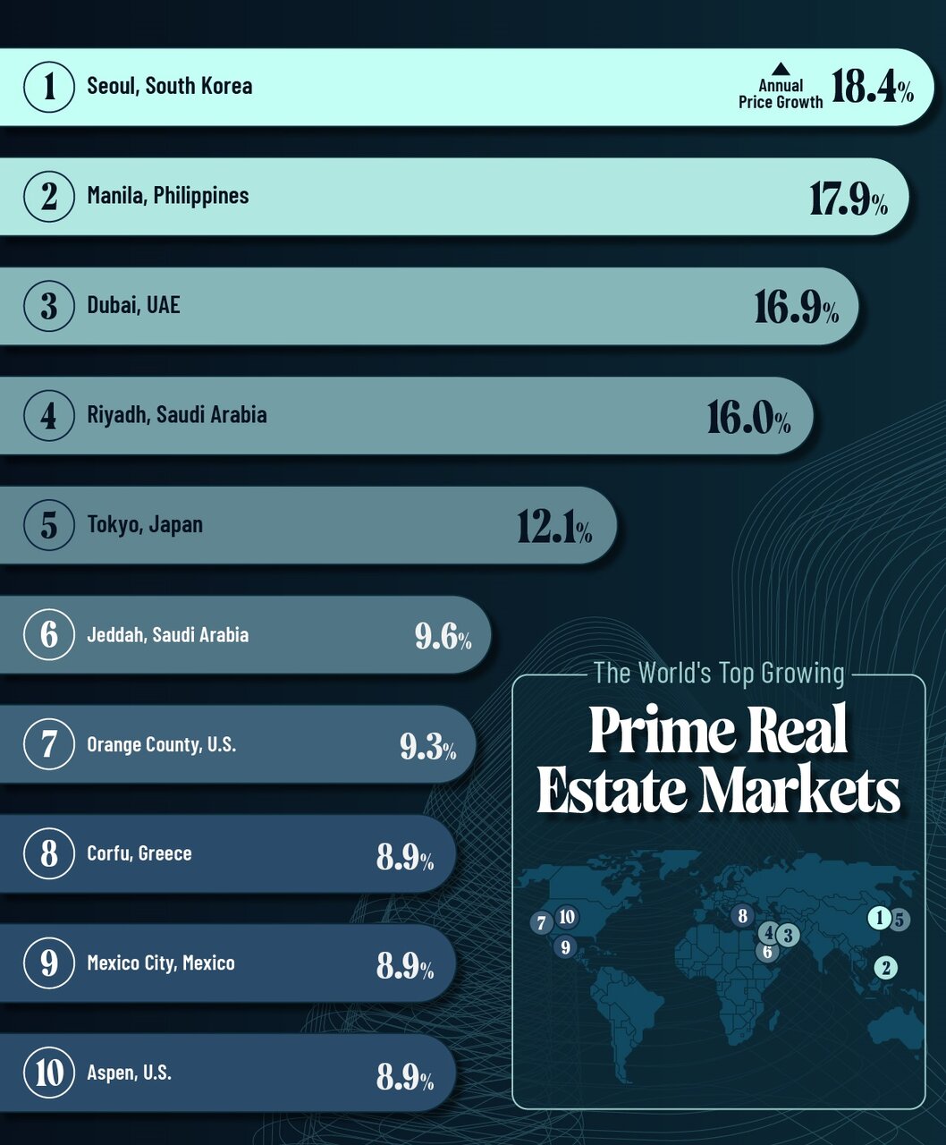 آسیا و خاورمیانه سردمدار بازار املاک لوکس جهان