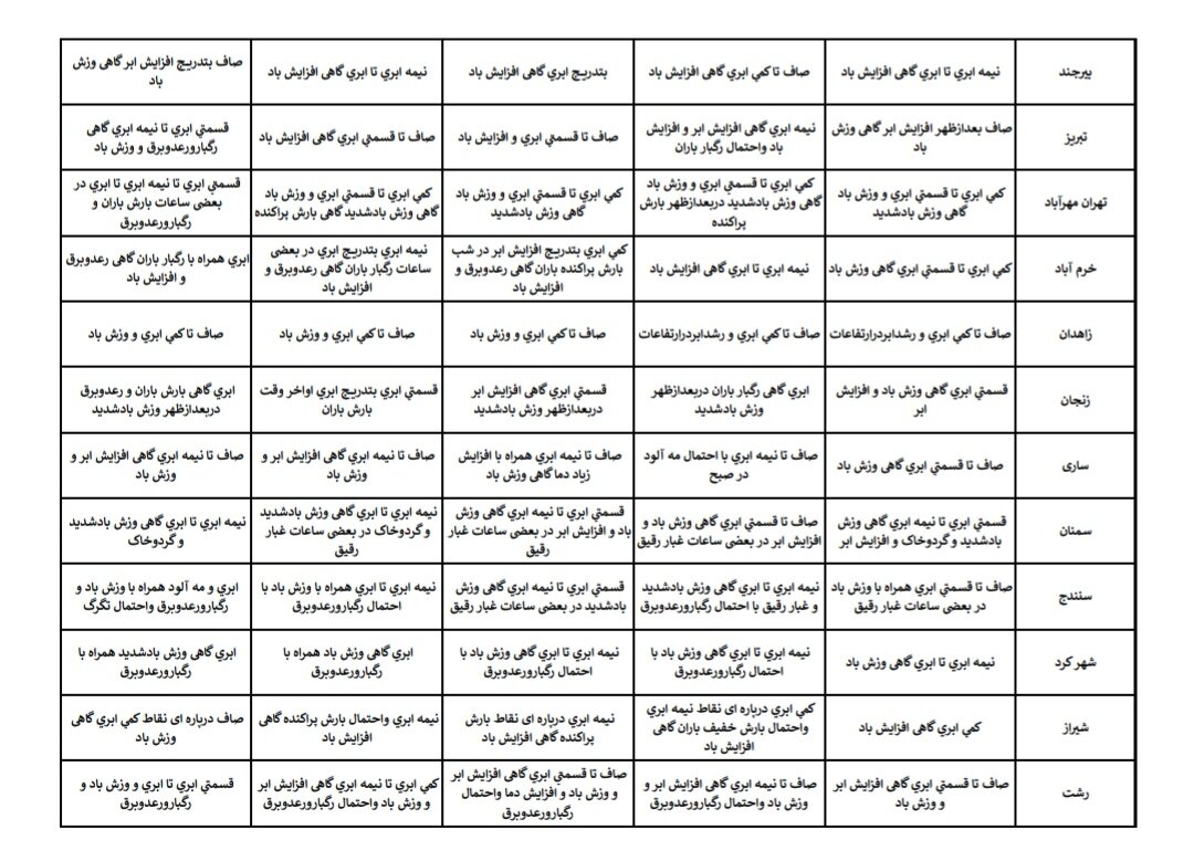هواشناسی عید ۱۴۰۴ / آخرین پیش‌بینی وضعیت جوی استان‌های کشور در نوروز ۱۴۰۴ + جزئیات