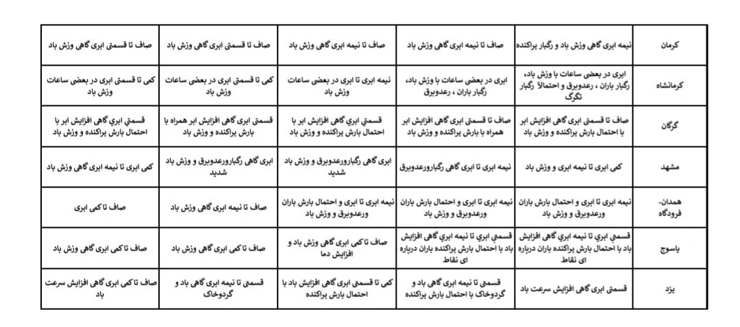 هواشناسی عید ۱۴۰۴ / آخرین پیشبینی وضعیت جوی استانهای کشور در نوروز ۱۴۰۴ + جزئیات