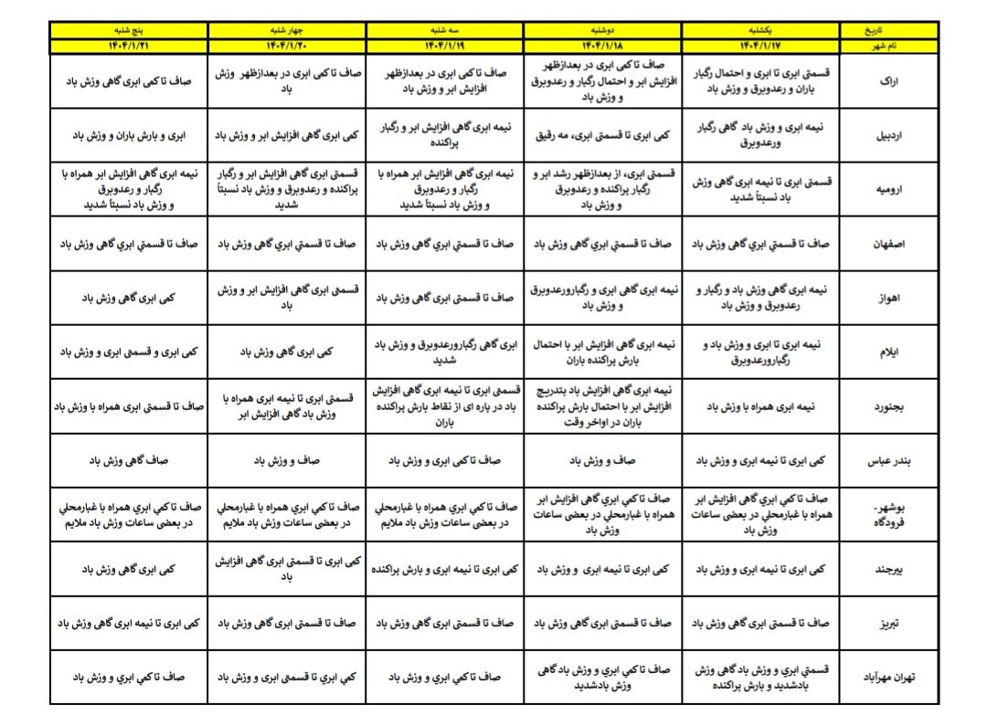 هواشناسی عید ۱۴۰۴ / آخرین پیشبینی وضعیت جوی استانهای کشور در نوروز ۱۴۰۴ + جزئیات