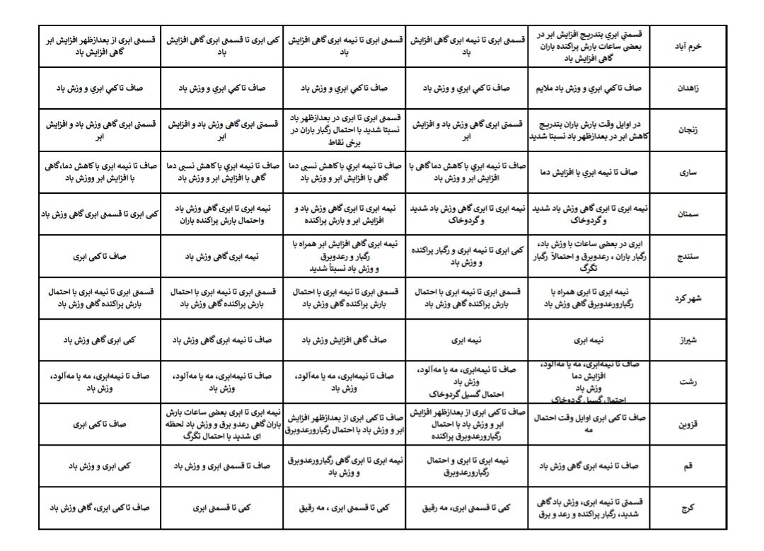 هواشناسی عید ۱۴۰۴ / آخرین پیشبینی وضعیت جوی استانهای کشور در نوروز ۱۴۰۴ + جزئیات