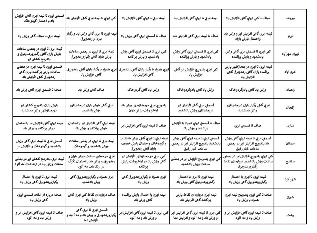 هواشناسی فروردین ۱۴۰۴ / آخرین پیشبینی وضعیت جوی ۱۰ روزه استانهای کشور + جزئیات