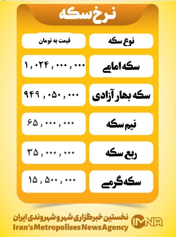 قیمت سکه امروز پنجشنبه ۱۴ فروردین ۱۴۰۴