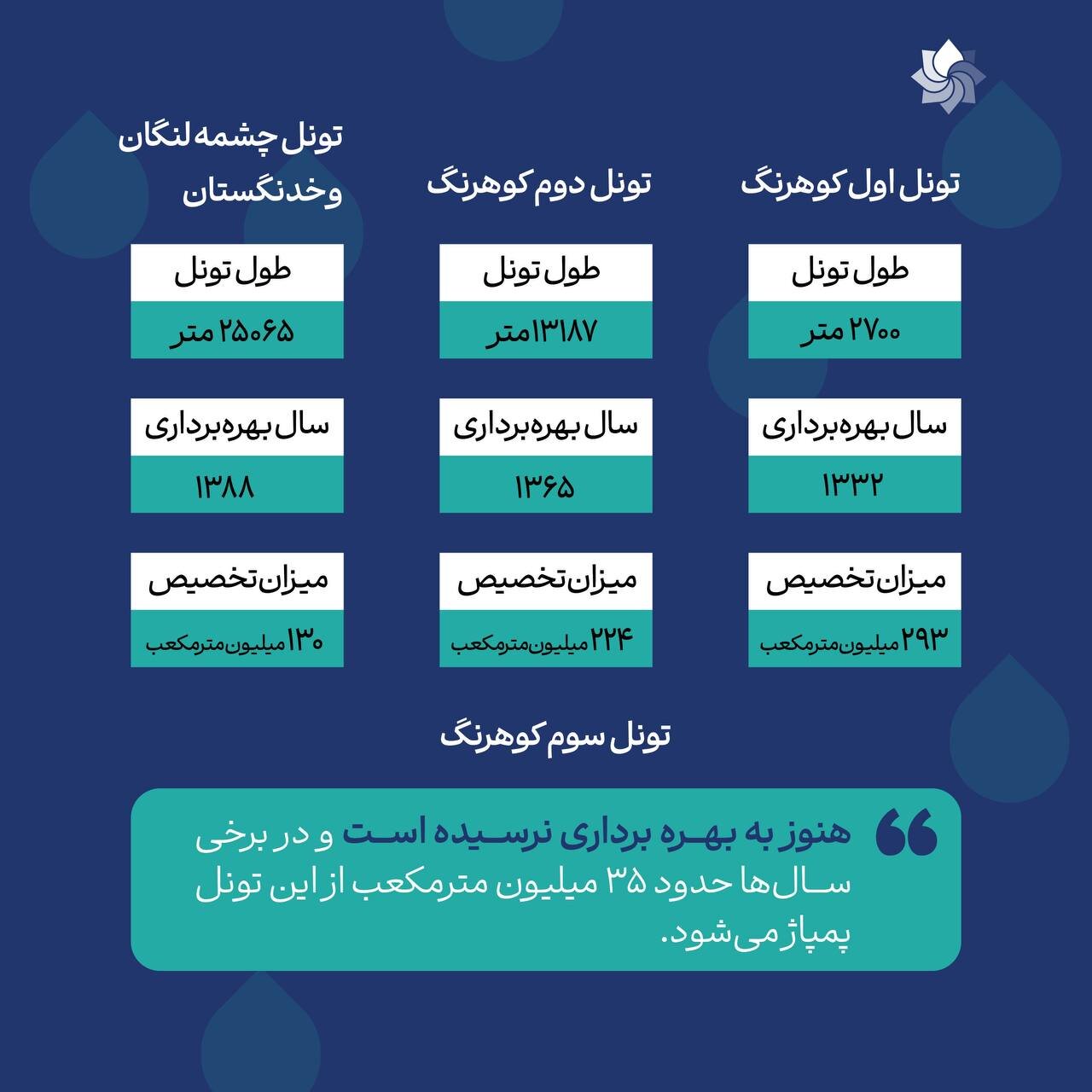 این آب سیاست میخواهد!