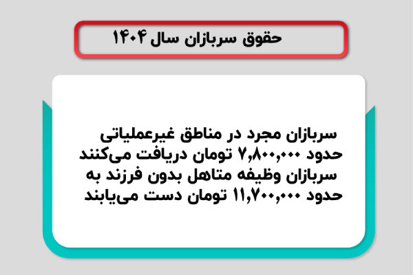 حقوق سربازان سال 1404