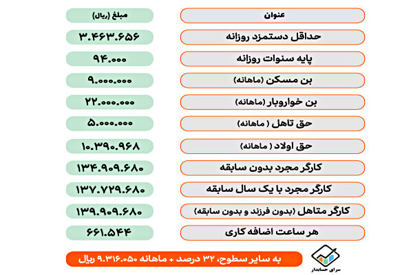 جدول حقوق سال 1404