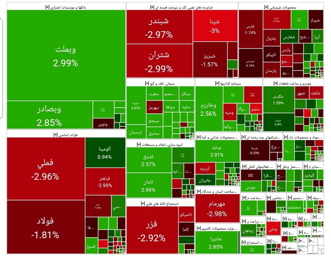 بورس امروز ۱۶ فروردین ۱۴۰۴ + شاخص و نمای بازار
