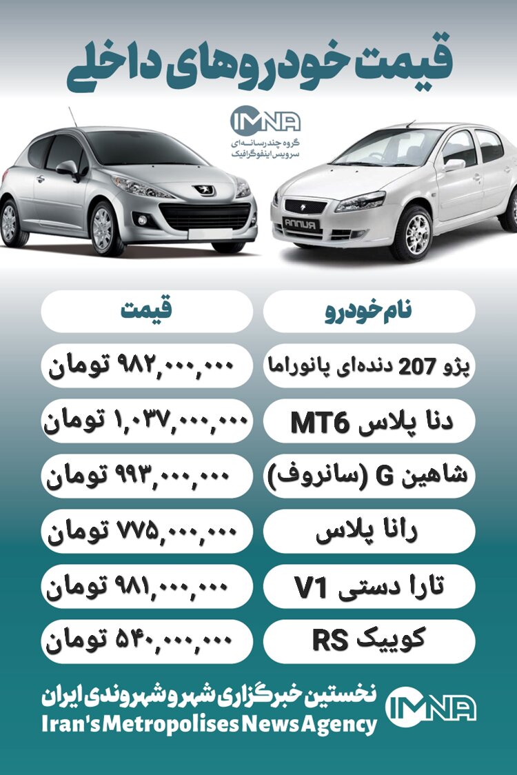قیمت روز محصولات ایران خودرو و سایپا ۱۶ فروردین+ جدول