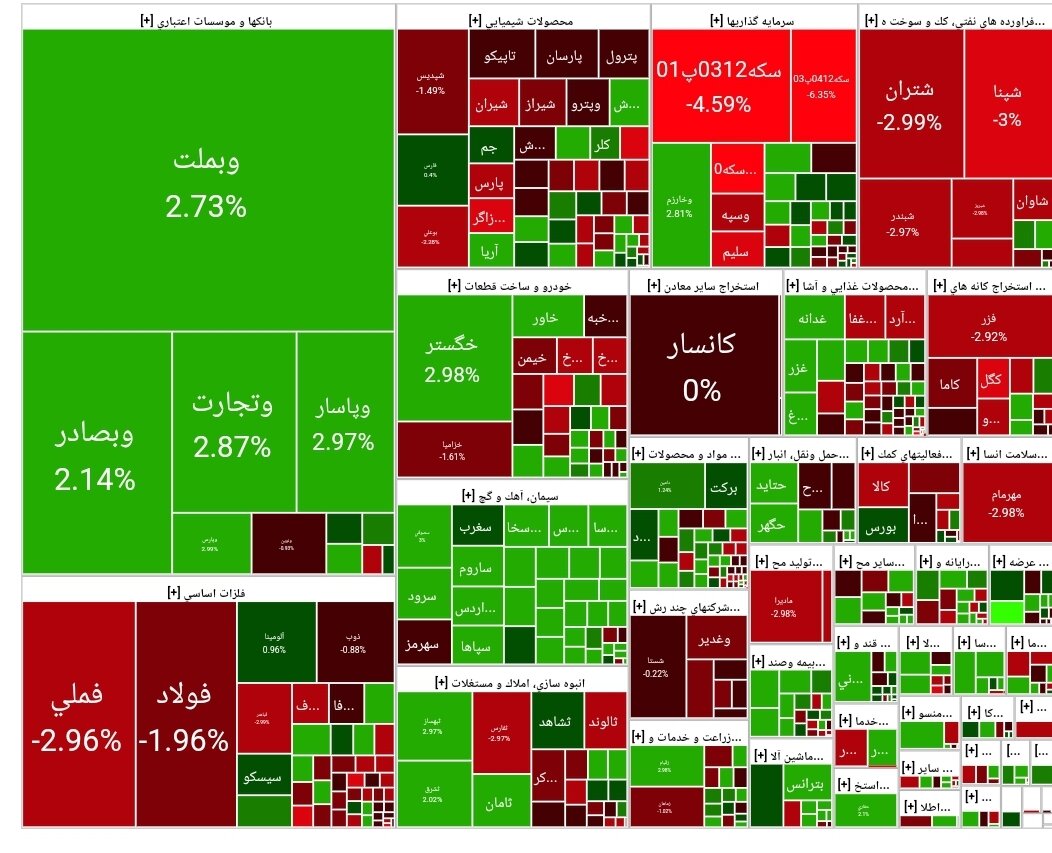 شاخص بوررس امروز ۱۶ فروردین/ افت ۱۵ هزار واحدی