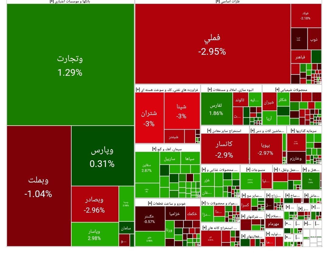 بورس امروز ۱۷ فروردین ۱۴۰۴ + شاخص و نمای بازار