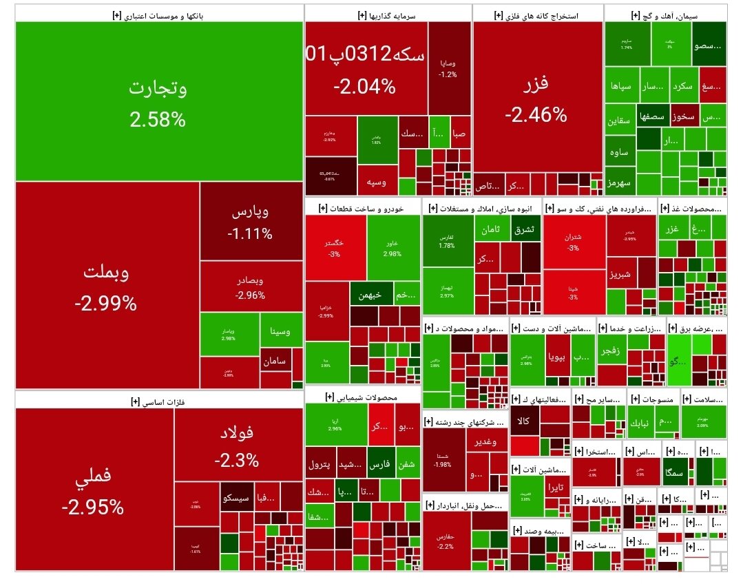 شاخص بورس امروز ۱۷ فروردین/ افت ۲۱ هزار واحدی