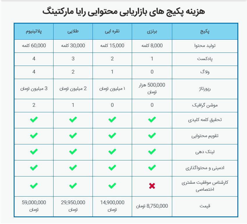 خدمات تولید محتوا