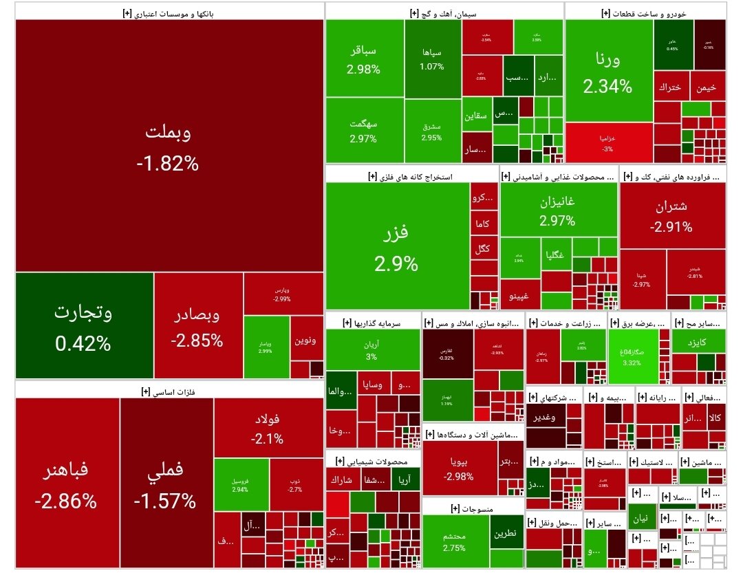 بورس امروز ۱۸ فروردین ۱۴۰۴ + شاخص و نمای بازار