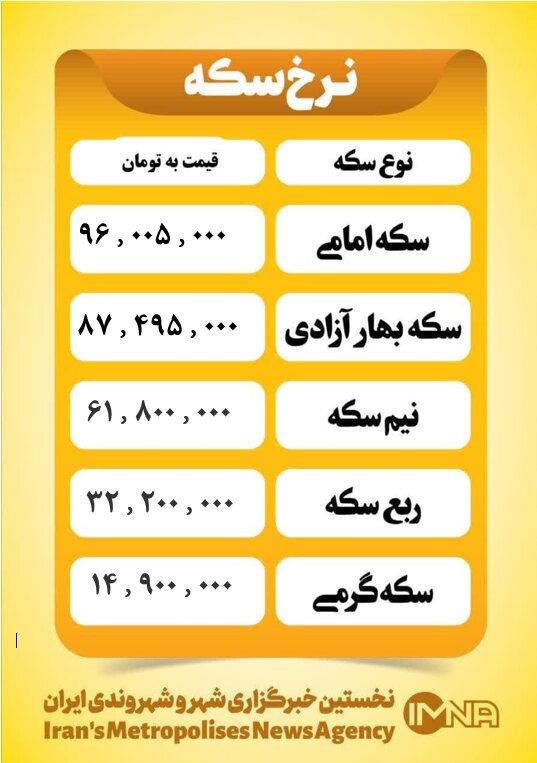 قیمت سکه امروز دوشنبه ۱۸ فروردین ۱۴۰۴