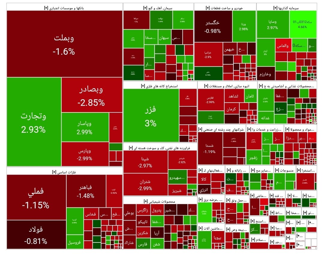 شاخص بورس امروز ۱۸ فروردین/ افت ۲۶ هزار واحدی