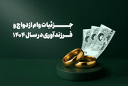 جزئیات وام ازدواج و فرزندآوری ۱۴۰۴