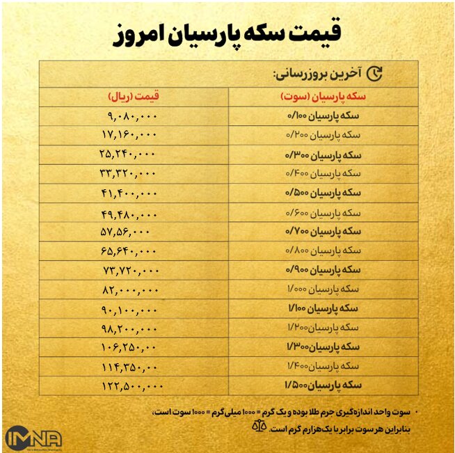 قیمت سکه پارسیان امروز سه شنبه ۱۹ فروردین ۱۴۰۴ + جدول