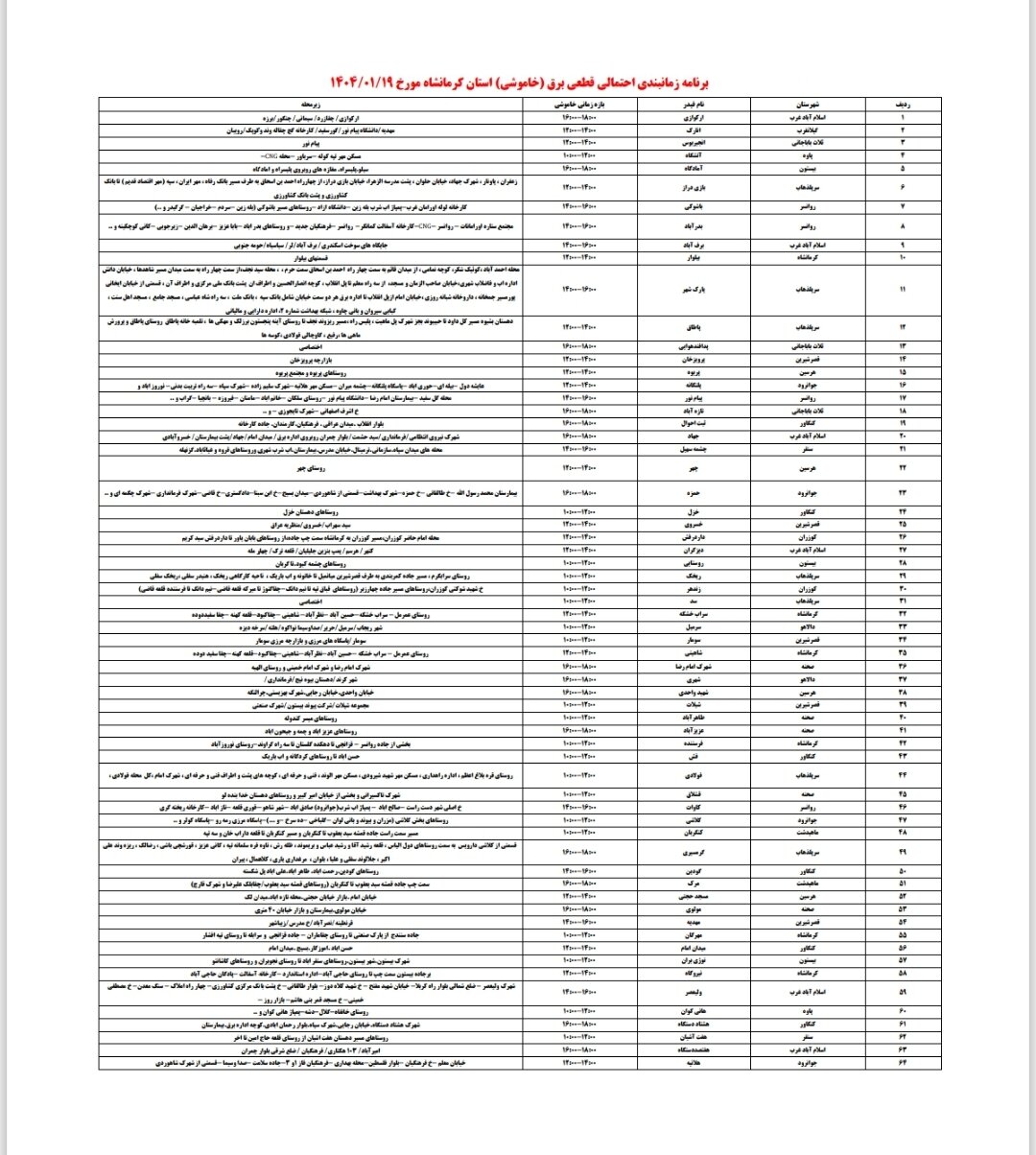 برنامه قطعی برق کرمانشاه امروز سه شنبه نوزدهم فروردین + لیست مناطق