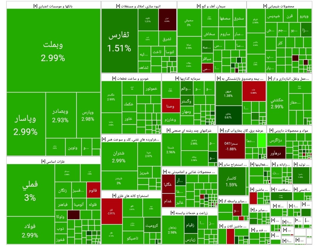بورس امروز ۱۹ فروردین ۱۴۰۴ + شاخص و نمای بازار
