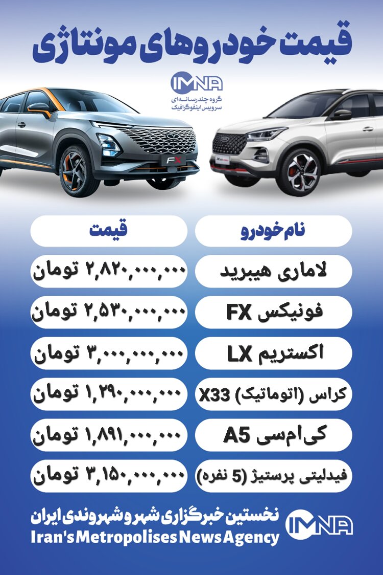 قیمت روز محصولات ایران خودرو و سایپا ۱۹ فروردین+ جدول