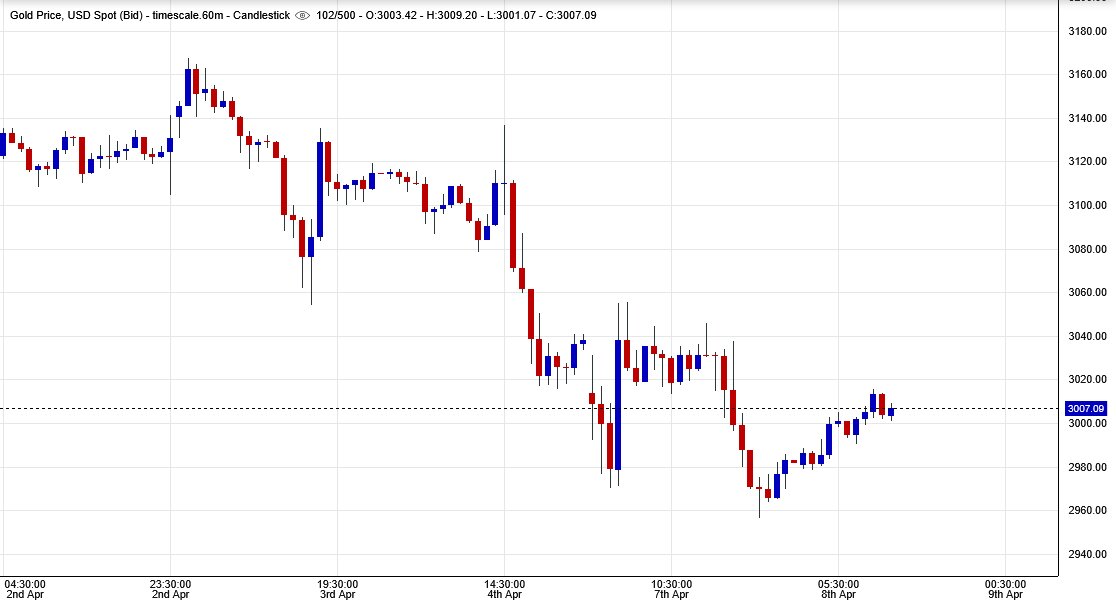 قیمت جهانی طلا امروز سهشنبه ۱۹ فروردین ۱۴۰۴