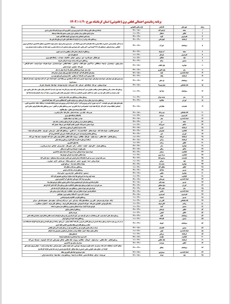 برنامه قطعی برق کرمانشاه امروز چهارشنبه بیستم فروردین + لیست مناطق