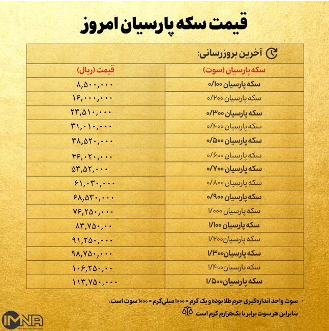قیمت سکه پارسیان امروز چهارشنبه ۲۰ فروردین ۱۴۰۴ + جدول