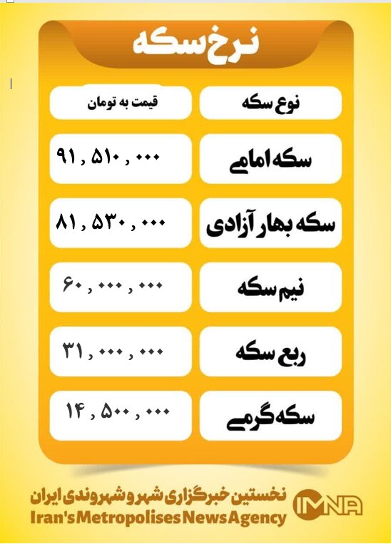 قیمت سکه امروز چهارشنبه ۲۰ فروردین ۱۴۰۴