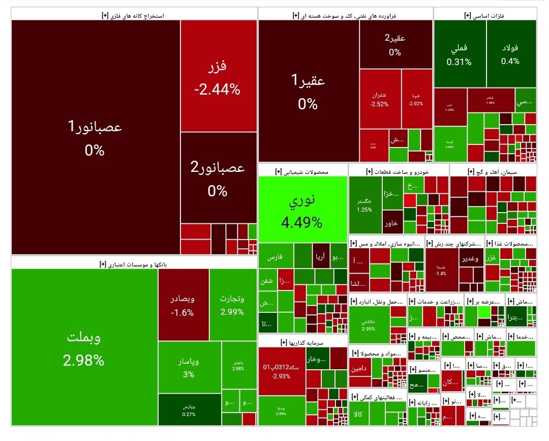 شاخص بورس امروز ۲۰ فروردین/ رشد ۲۴ هزار واحدی