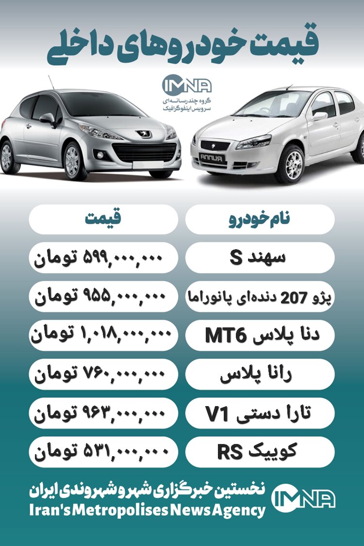 قیمت روز محصولات ایران خودرو و سایپا ۲۰ فروردین+ جدول