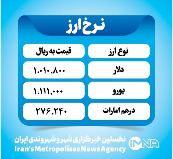 قیمت دلار امروز پنجشنبه ۲۱ فروردین ۱۴۰۴