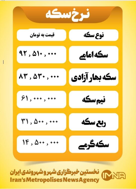 قیمت سکه امروز پنجشنبه ۲۱ فروردین ۱۴۰۴
