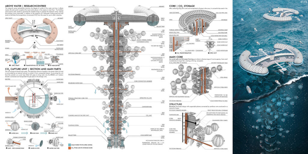 راهحلهای بنیادین برای آسمانخراشهای آینده