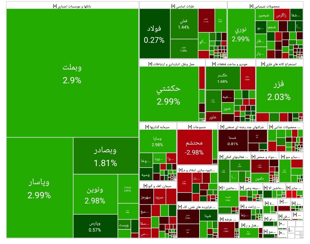 بورس امروز ۲۳ فروردین ۱۴۰۴ + شاخص و نمای بازار