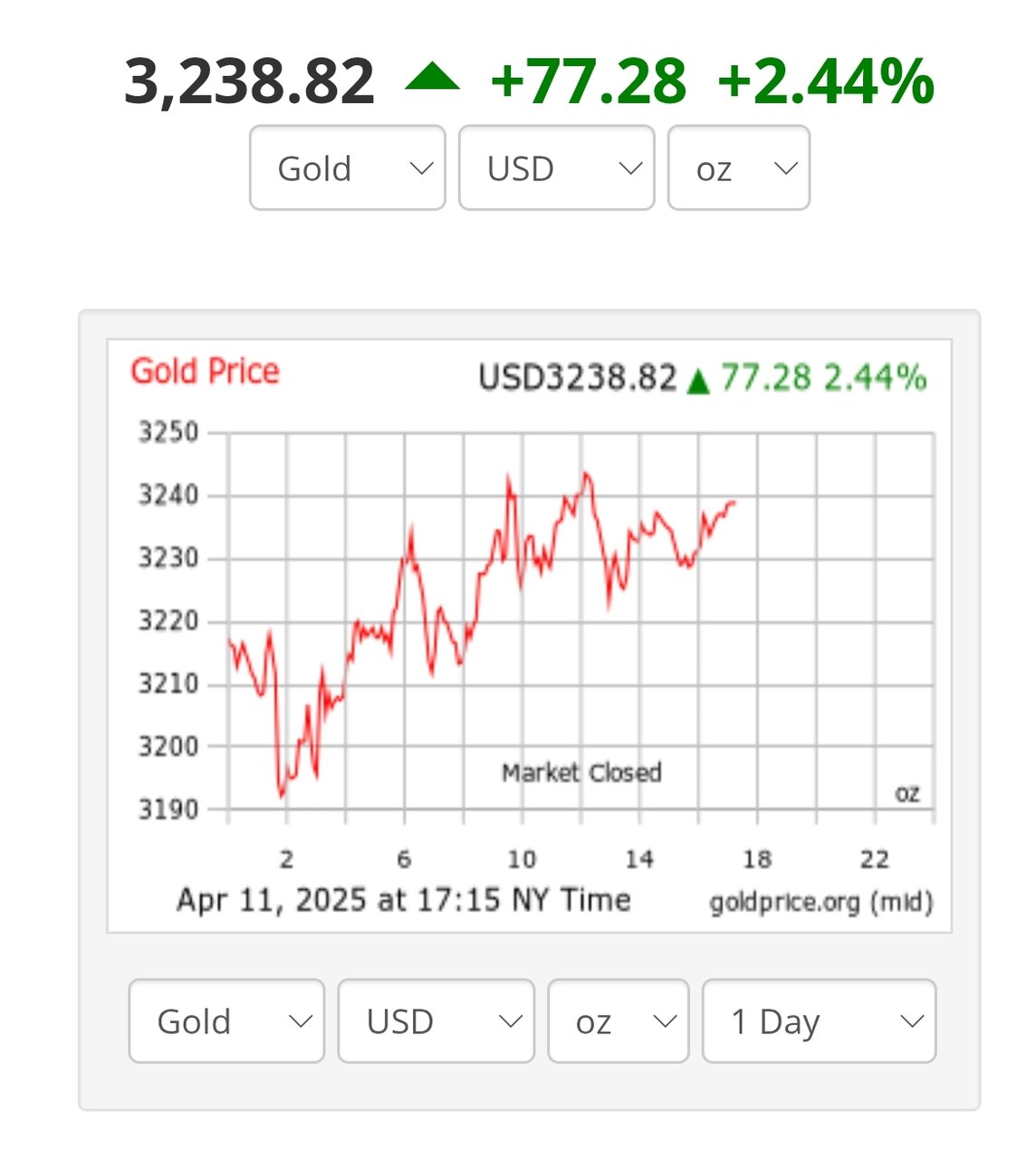 قیمت طلا امروز شنبه ۲۳ فروردین ۱۴۰۴ + نمودار تغییرات