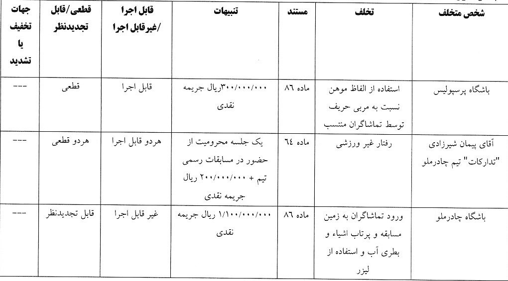 اعلام آرای انضباطی لیگ برتر فوتبال / مربی سپاهان و باشگاه پرسپولیس جریمه شدند